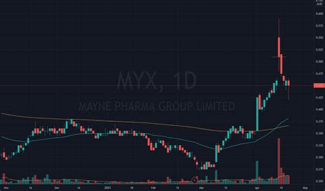 MCOM Stock Price and Chart — MYX:MCOM — TradingView.